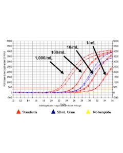 Urine Exfoliated Cell RNA Purification Kit