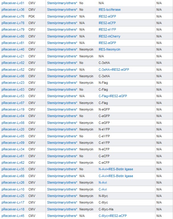 FIV Omiclinks vectors (1)