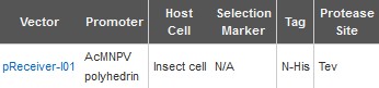 insect cells omicslink vector list