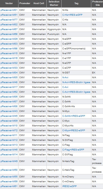 mamalian omicslink vector list