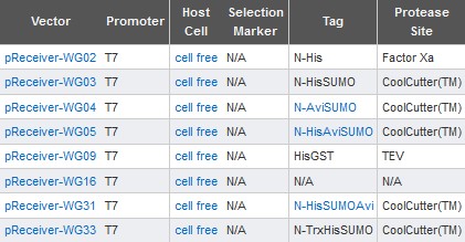 Wheat Germ omicslink vector list