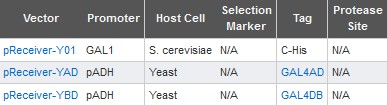 yeast omicslink vector list